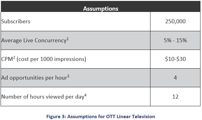 assumptions-for-ott-linear-television