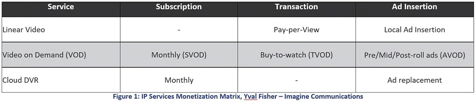 ip-services-monetization-matrix-yval-fisher-imaginecommunications_1