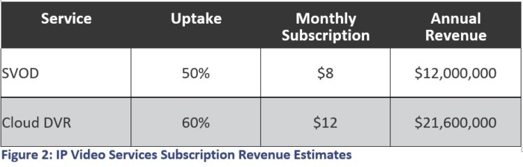 ip-video-services-subscription-revenue-estimates